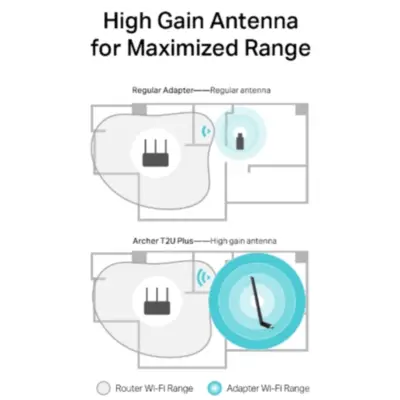 Detalles accesorios de Adaptador Wifi Usb Dual Band Tp-Link Archer T2U Plus Alta Ganancia Ac600
