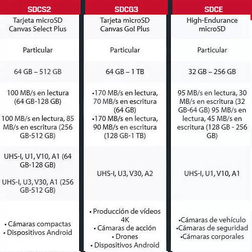  DIFERENCIAS ENTRE DISTINTOS MODELOS DE MEMORIAS KINGSTON
